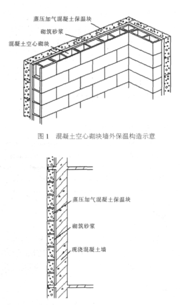 涟水蒸压加气混凝土砌块复合保温外墙性能与构造